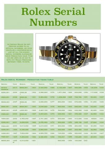 dating rolex by serial number.